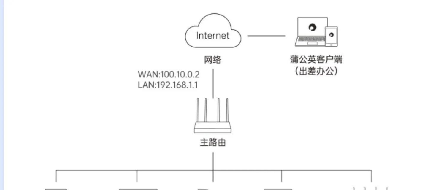 tiplink路由器无线通道如何选择？选择哪个通道最好？  第2张