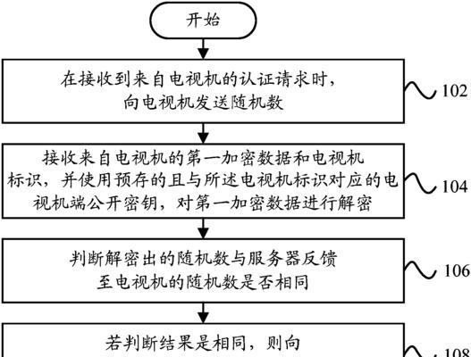 电视重启服务器的方法是什么？  第3张
