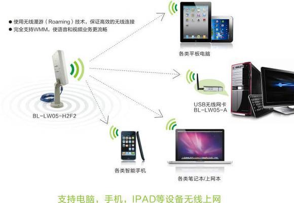 无线网卡信号范围如何选择？大信号范围网卡有什么特点？  第3张