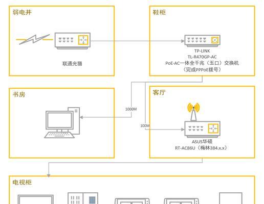 百兆网口电视机安装步骤是什么？需要专业人员吗？  第1张