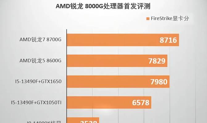 AMD显卡品牌有哪些？各自的特点是什么？  第1张