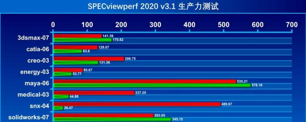 AMD显卡品牌有哪些？各自的特点是什么？  第3张