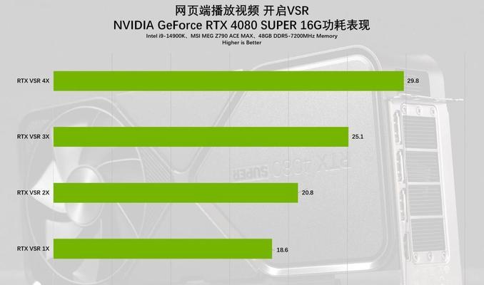 4080显卡如何设置才能发挥最大性能？设置步骤是什么？  第1张