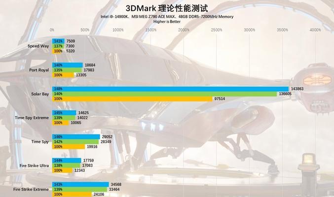 4080显卡如何设置才能发挥最大性能？设置步骤是什么？  第2张