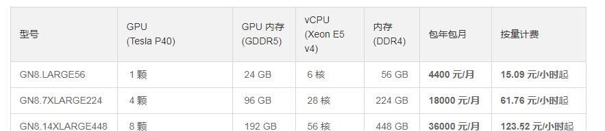 如何深度访问共享网络？操作中可能遇到的问题是什么？  第1张