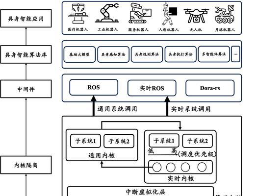 国产移动操作系统定义及其特点是什么？  第3张