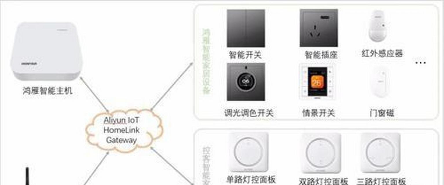 全屋灯具开关接线方法？网关如何安装？  第2张