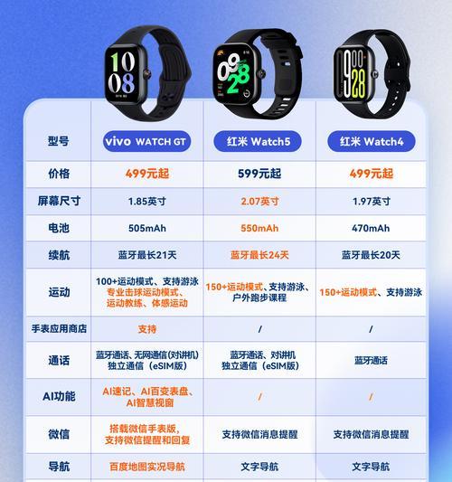 智能手表调试方法及其功能介绍？  第1张