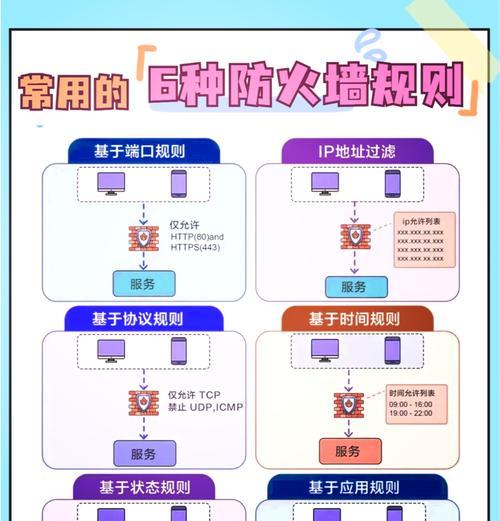 电脑如何开启防火墙win？步骤和设置有哪些？  第3张