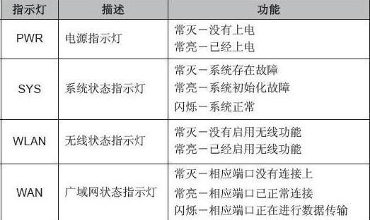 光猫天翼网关wifi搜不到怎么办？  第3张