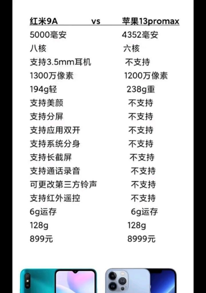 苹果手机如何连接红米手表微信？  第2张