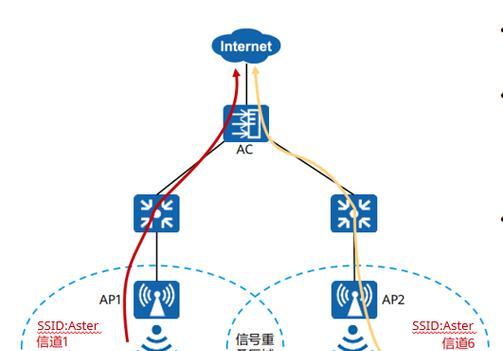 网关wifi和路由器wifi同时在线如何设置？会互相干扰吗？  第2张