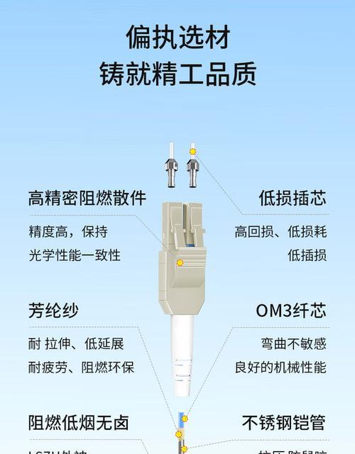 lc接头连接路由器步骤？连接后如何测试信号？  第2张