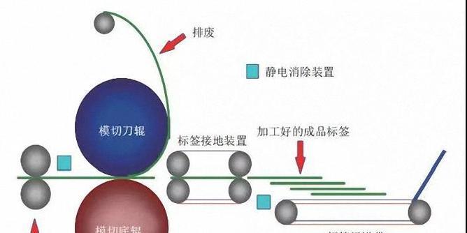 电视屏幕保护膜静电问题如何解决？有效方法是什么？  第2张
