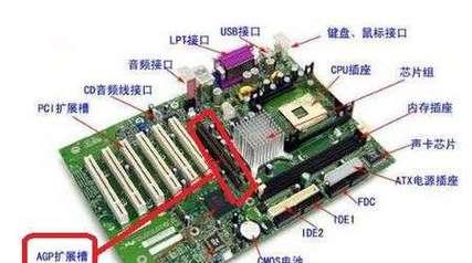 集成显卡如何调整为独显模式？调整过程中应注意什么？  第1张