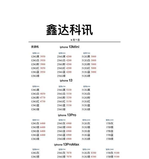 苹果手表权益设置方法是什么？如何进行权益配置？  第2张