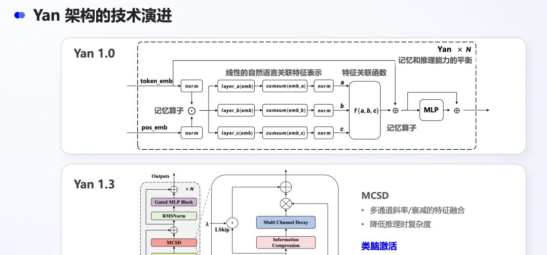离线智能，什么时候迎来 DeepSeek 时刻？  第2张