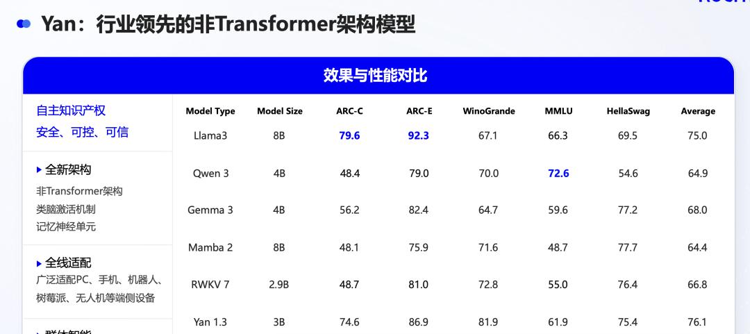 离线智能，什么时候迎来 DeepSeek 时刻？  第3张