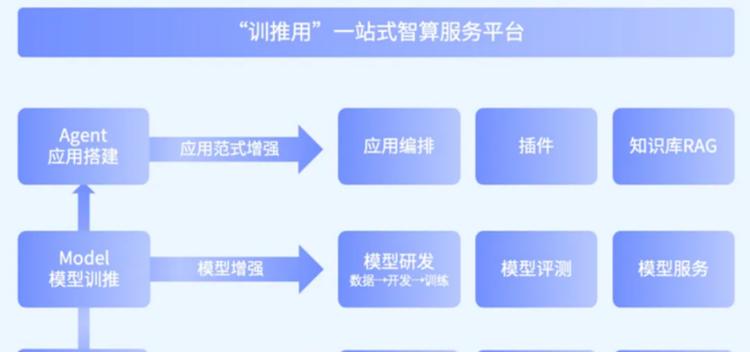 安全治理合辑 | 永远慢半拍？AI治理能否追上狂奔的技术  第7张