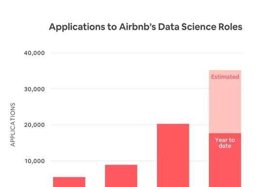 Airbnb数据团队主管：如何将数据科学家的工作一分为三？  第1张