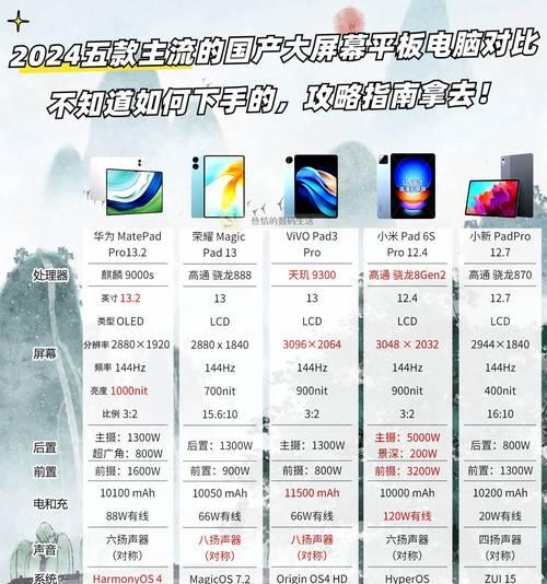 国产Win10平板真能替代笔记本电脑？看完这篇你就知道怎么选了！  第2张