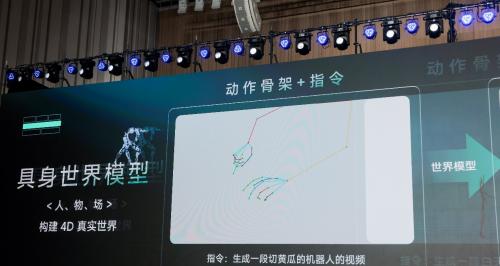 商汤科技发布「悟能」具身智能平台，让机器人像人一样和现实世界交互  第3张