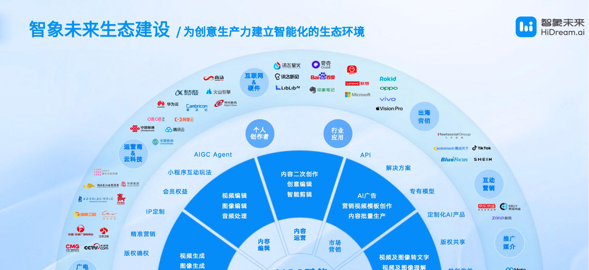 智象未来亮相 WAIC：多模态智能体，重塑创作的未来版图  第6张