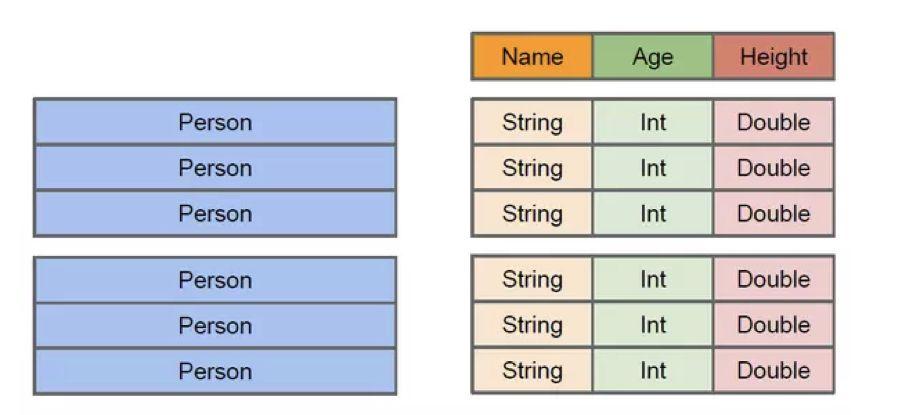 Spark SQL | Spark，从入门到精通  第2张