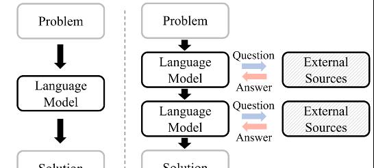 ICML 2025 | 大模型能在信息不完备的情况下问出正确的问题吗？  第2张