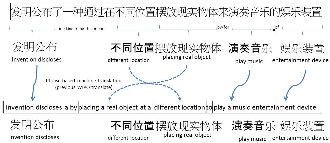 先声教育 CTO 秦龙：有限的算法与无限的新意  第5张