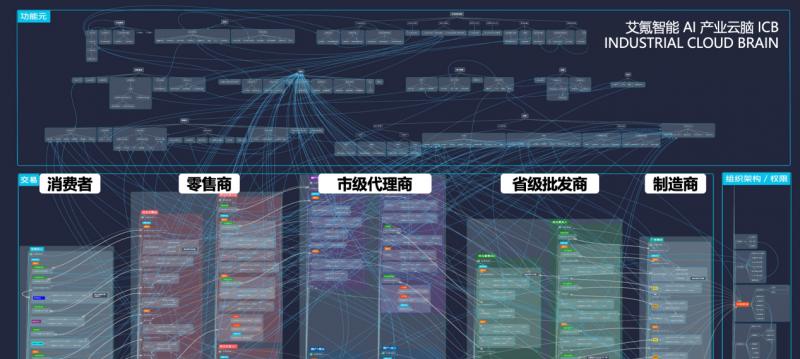 艾氪智能：产业级 Agentic AI，彻底打破企业内外部横亘已久的三层壁垒  第1张