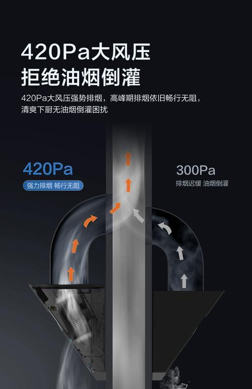 欧派抽油烟机墙面漏油的原因和处理方法（厨房油烟堵塞导致油烟机墙面漏油，如何解决？）  第1张