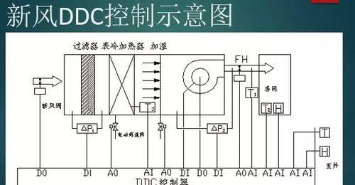 空调电器控制故障的解决方法（探索空调电器控制故障原因与维修技巧）  第2张