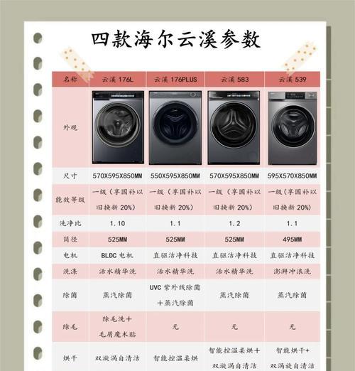 如何有效清洗洗衣机？（老爸测评告诉你最佳清洗方法！）  第2张