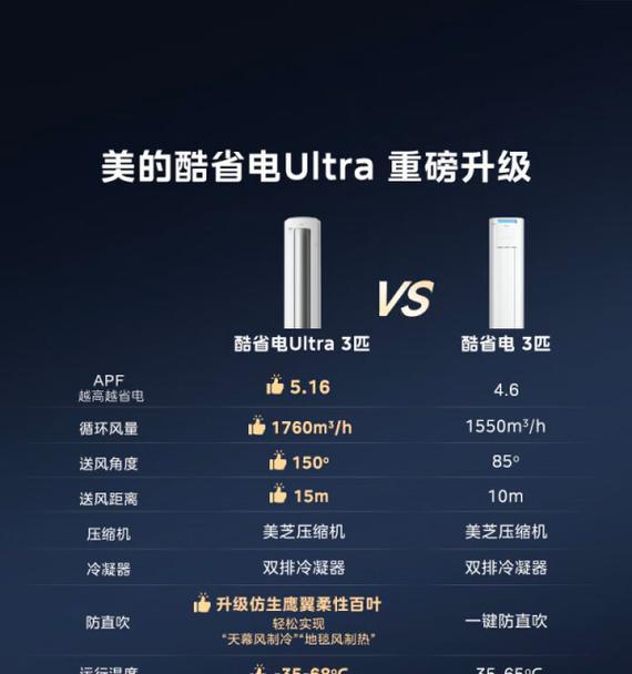 如何选择一款适合的空调品牌？（以空调买什么牌子好为主题的购买指南）  第1张