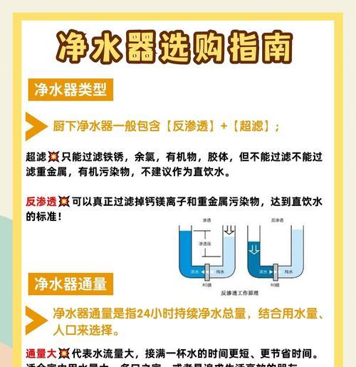 如何清除净水器中的绿苔？（有效清除净水器中的绿苔，让水质更健康）  第1张
