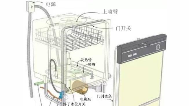 洗碗机加热器安装方法（简单易行的家居电器安装技巧）  第2张