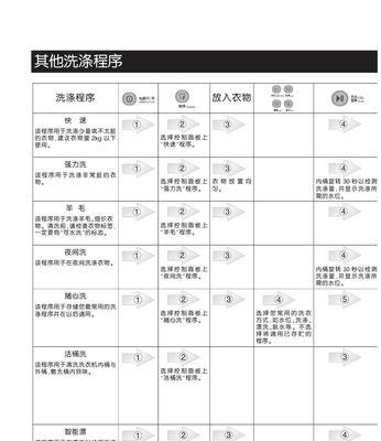 解决LG洗衣机自动进水不停的方法（LG洗衣机进水不停怎么处理）  第2张