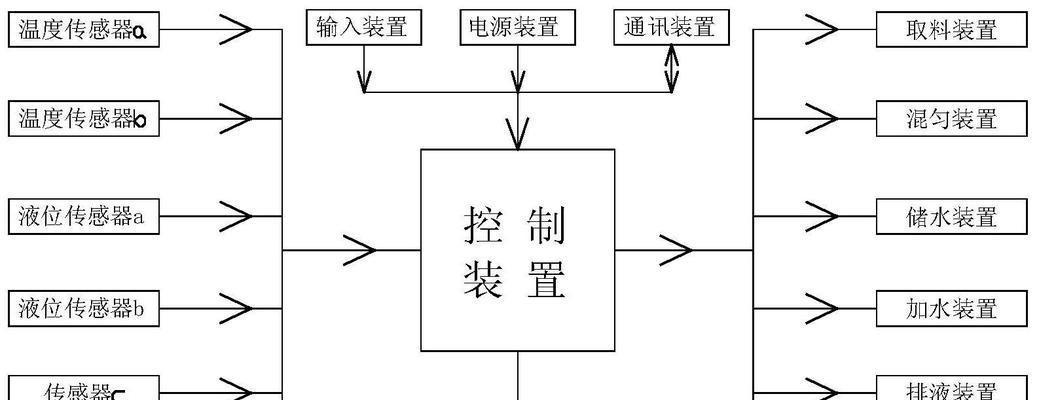 咖啡机检测电路问题解决方案（提高咖啡机电路可靠性的关键步骤）  第2张