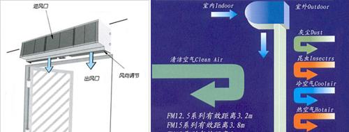以风幕机护栏安装方法（安全有效的护栏安装技巧）  第2张