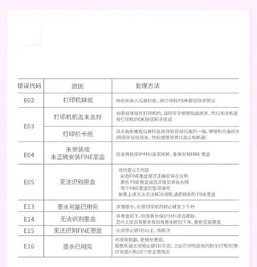 打印机常见错误及解决方法（如何应对打印机故障和错误提示）  第1张