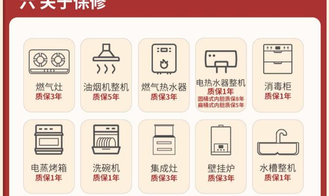 天然气灶的报废年限及影响因素（揭秘天然气灶的使用寿命与安全隐患）  第2张