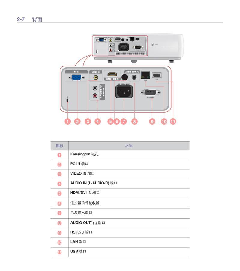 三星投影仪开机故障解决办法（三星投影仪无法开机的应对措施与解决方案）  第2张