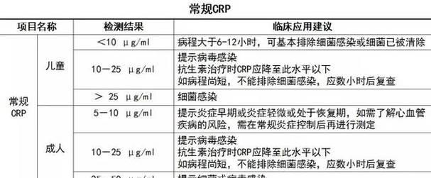 美的空调显示HS问题解决办法（解密HS故障代码，轻松解决空调显示问题）  第1张