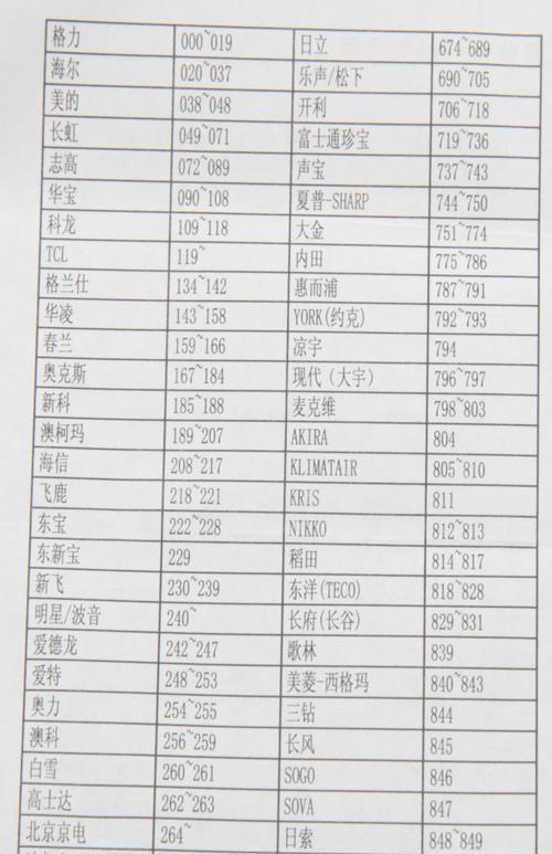 投影仪跳屏问题的修复方法（解决投影仪跳屏的技巧与注意事项）  第2张