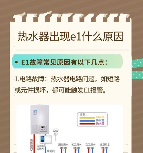解决热水器E4故障的有效方法（掌握关键步骤，轻松应对热水器E4故障）  第1张