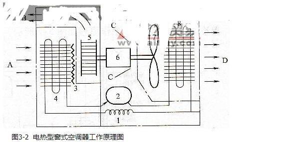 窗式空调的安装方法与注意事项（一步一步教你如何安装窗式空调）  第3张