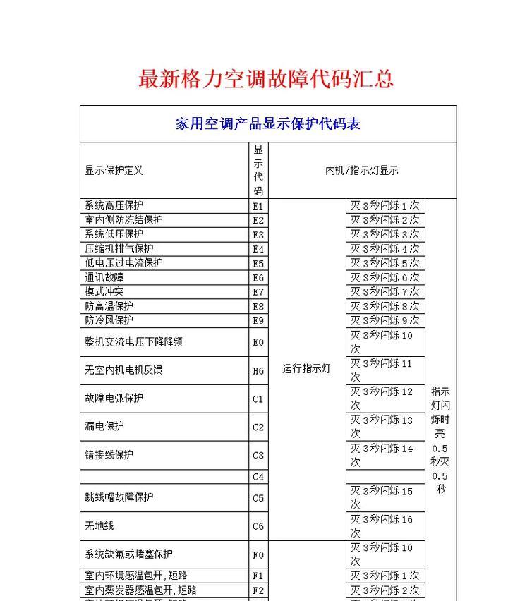 格力热水器故障代码解析（掌握格力热水器常见故障代码，轻松解决热水器问题）  第3张