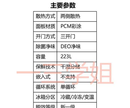 解析冰箱零度保鲜功能的必要性（为什么冰箱零度保鲜功能在现代家庭中越来越受欢迎？）  第1张