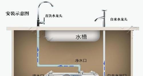 亿龙净水器安装指南（详细步骤图解，让您轻松安装）  第1张